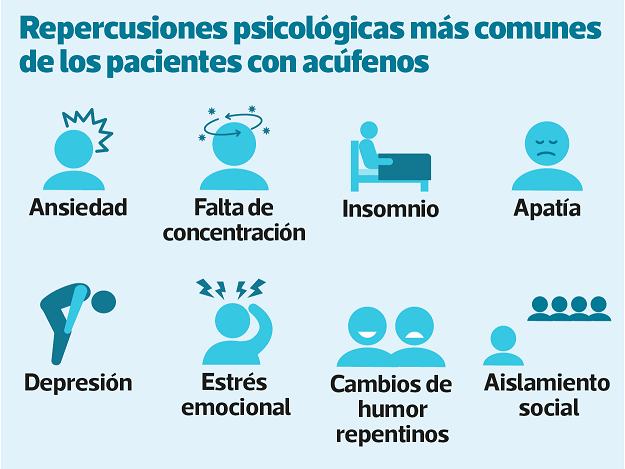 Repercusiones psicológicas pacientes con acúfenos_