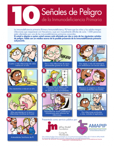 Inmunodeficiencias primarias (IDP). Signos de sospecha