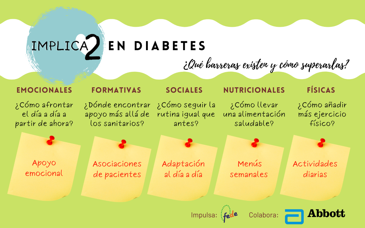 La Federación Española de Diabetes lanza la campaña 'Implica2 en diabetes'